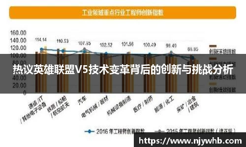 热议英雄联盟V5技术变革背后的创新与挑战分析