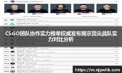CSGO团队协作实力榜单权威发布揭示顶尖战队实力对比分析