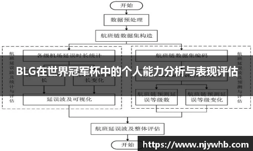 BLG在世界冠军杯中的个人能力分析与表现评估